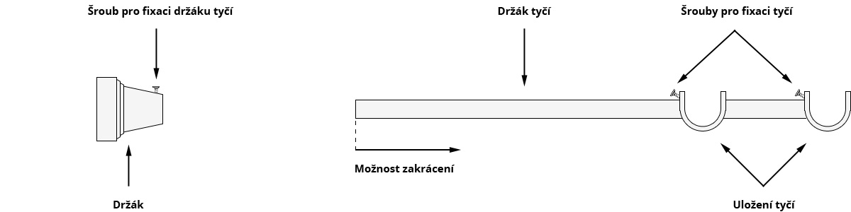 Zakrácení konzole